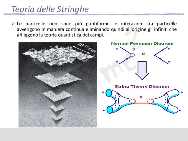 teoria quantistica dei campi